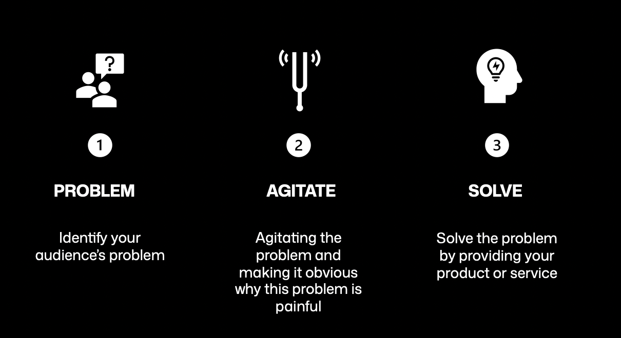 Problem-Agitate-Solve (PAS) formula Third Media Web3 Marketing
